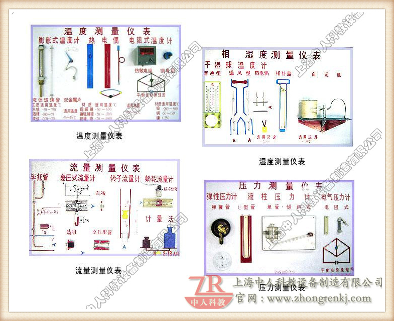 温度、湿度、流量、压力、丈量仪表现教板