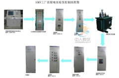 培育专业电工人材的讲授东西:电工实训台(图1) 培育专业电工人材的讲授东西:电工实训台(图1)